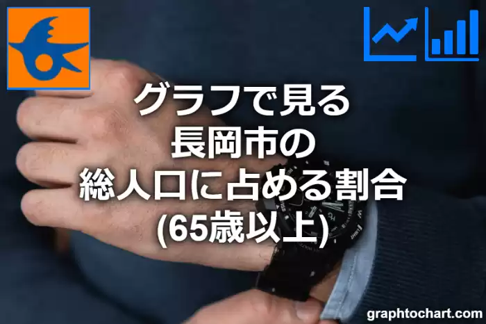 グラフで見る長岡市の高齢者人口の割合は高い？低い？(推移グラフと比較)