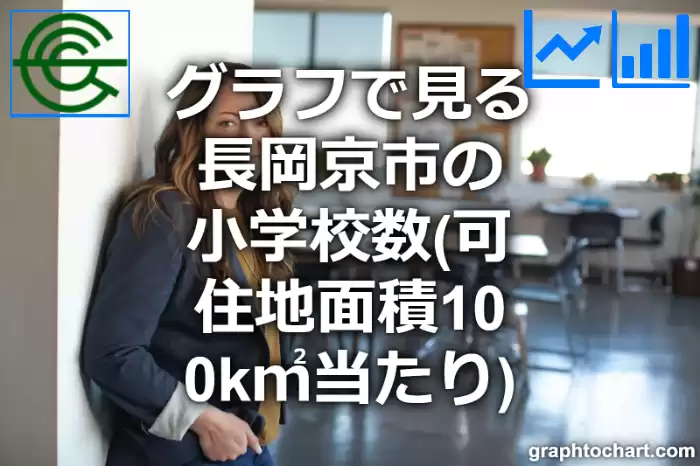 グラフで見る長岡京市の小学校数（可住地面積100k㎡当たり）は多い？少い？(推移グラフと比較)