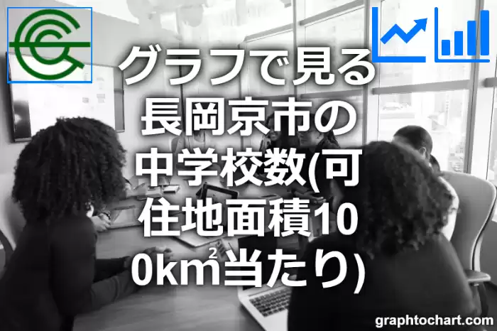 グラフで見る長岡京市の中学校数（可住地面積100k㎡当たり）は多い？少い？(推移グラフと比較)
