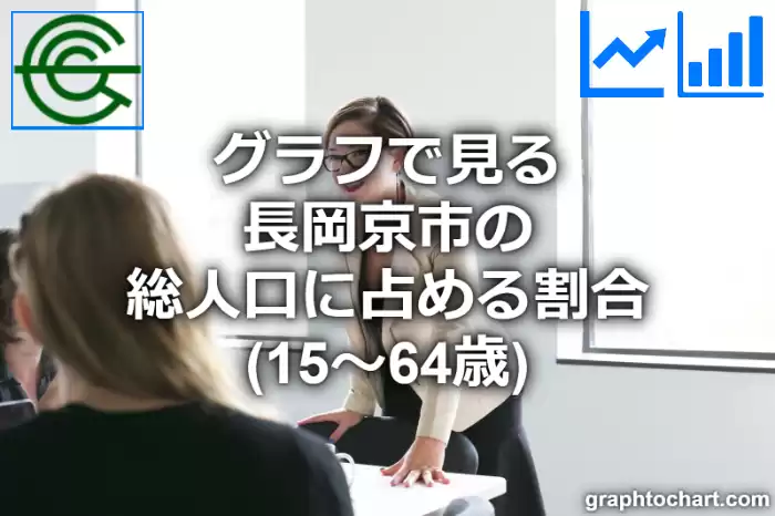 グラフで見る長岡京市の生産年齢人口に占める割合（15～64歳）は高い？低い？(推移グラフと比較)