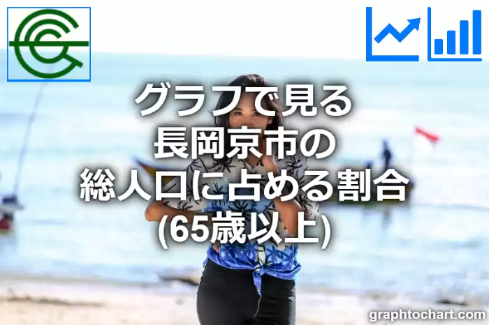 グラフで見る長岡京市の高齢者人口の割合は高い？低い？(推移グラフと比較)