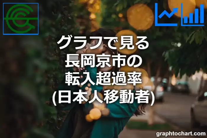 グラフで見る長岡京市の転入超過率（日本人移動者）は高い？低い？(推移グラフと比較)