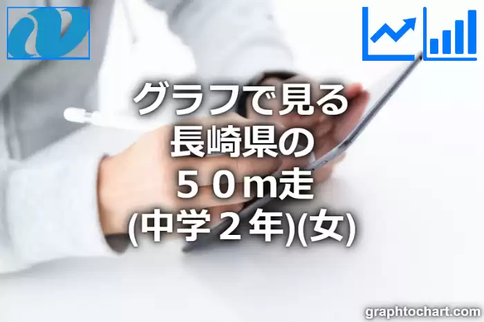 グラフで見る長崎県の５０ｍ走（中学２年）（女）は速い？遅い？(推移グラフと比較)