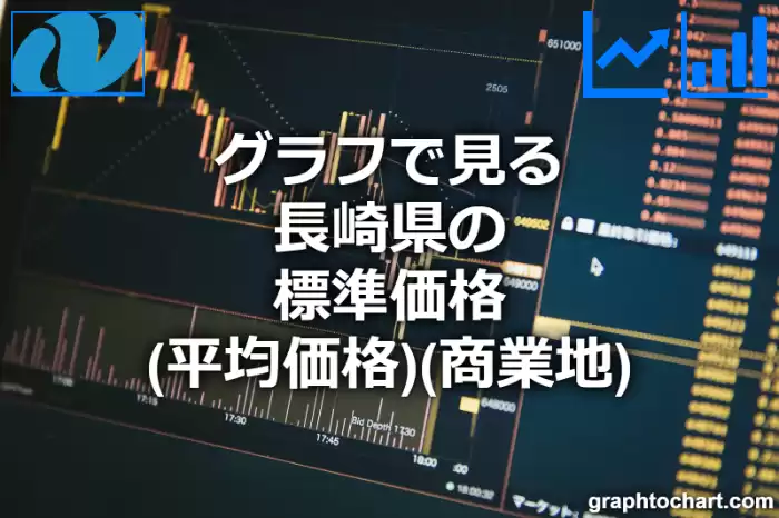 グラフで見る長崎県の商業地の標準価格（平均価格）は高い？低い？(推移グラフと比較)
