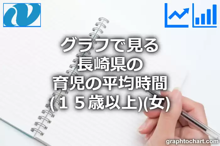 グラフで見る長崎県の育児の平均時間（１５歳以上）（女）は長い？短い？(推移グラフと比較)