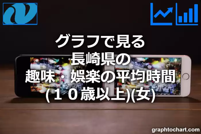 グラフで見る長崎県の趣味・娯楽の平均時間（１０歳以上）（女）は長い？短い？(推移グラフと比較)