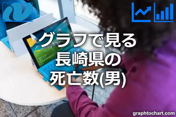 グラフで見る長崎県の男性死亡数は多い？少い？(推移グラフと比較)