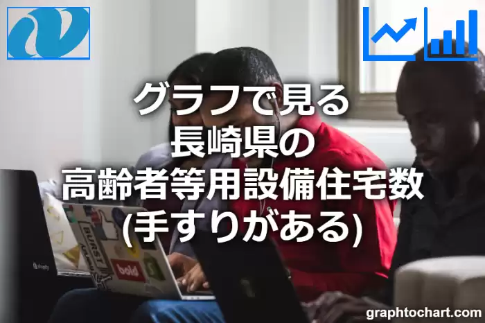 グラフで見る長崎県の高齢者等用設備住宅数（手すりがある）は多い？少い？(推移グラフと比較)