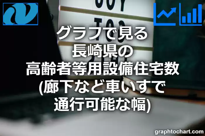 グラフで見る長崎県の高齢者等用設備住宅数（廊下など車いすで通行可能な幅）は多い？少い？(推移グラフと比較)