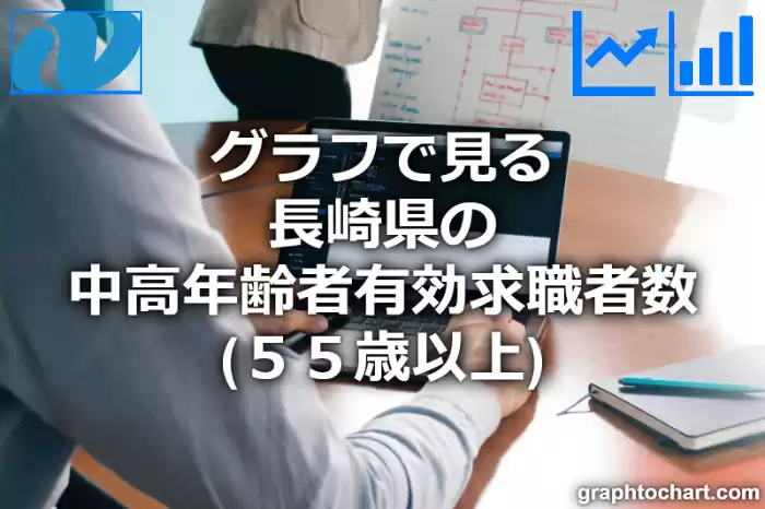 グラフで見る長崎県の中高年齢者有効求職者数（５５歳以上）は多い？少い？(推移グラフと比較)