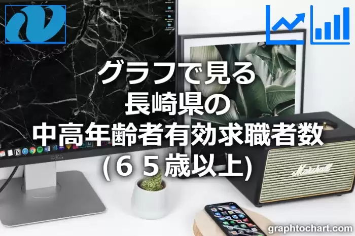 グラフで見る長崎県の中高年齢者有効求職者数（６５歳以上）は多い？少い？(推移グラフと比較)
