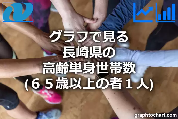 グラフで見る長崎県の高齢単身世帯数（６５歳以上の者１人）は多い？少い？(推移グラフと比較)