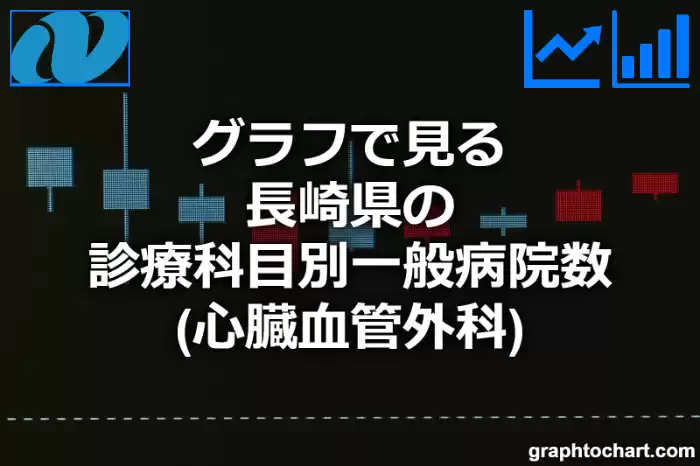 グラフで見る長崎県の診療科目別一般病院数（心臓血管外科）は多い？少い？(推移グラフと比較)