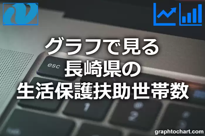 グラフで見る長崎県の生活保護扶助世帯数は多い？少い？(推移グラフと比較)