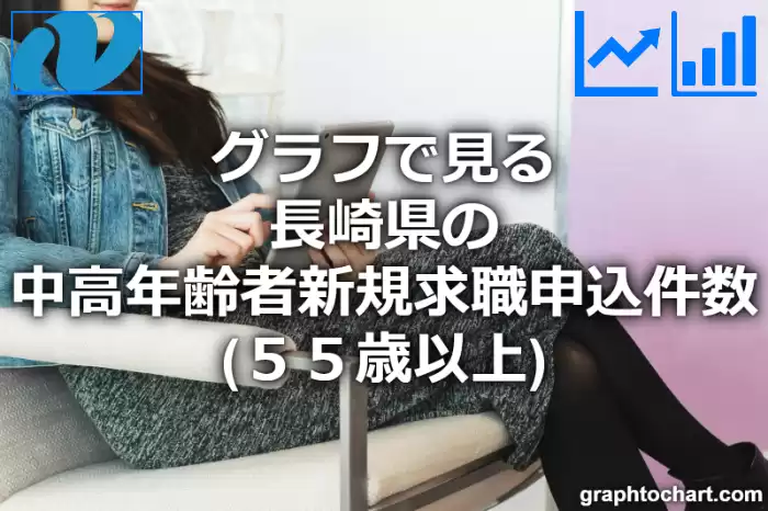 グラフで見る長崎県の中高年齢者新規求職申込件数（５５歳以上）は多い？少い？(推移グラフと比較)