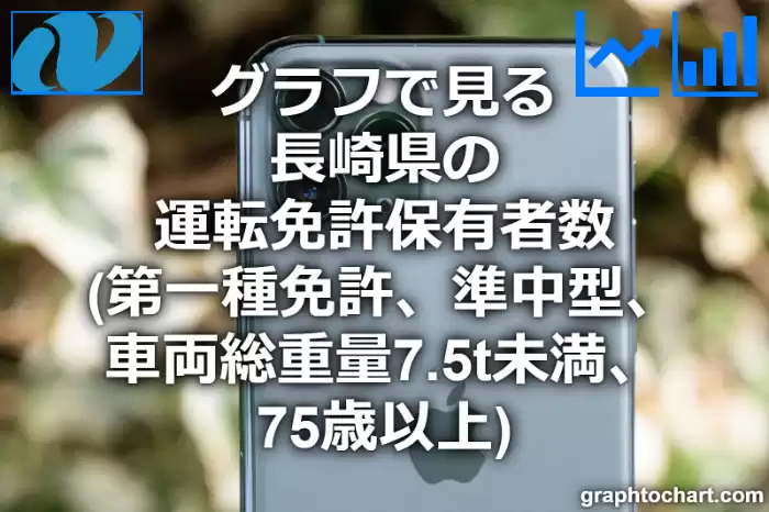 グラフで見る長崎県の運転免許保有者数（第一種免許　準中型　車両総重量7.5t未満　75歳以上）は多い？少い？(推移グラフと比較)