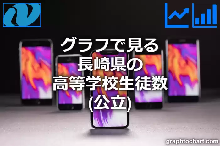 グラフで見る長崎県の高等学校生徒数（公立）は多い？少い？(推移グラフと比較)