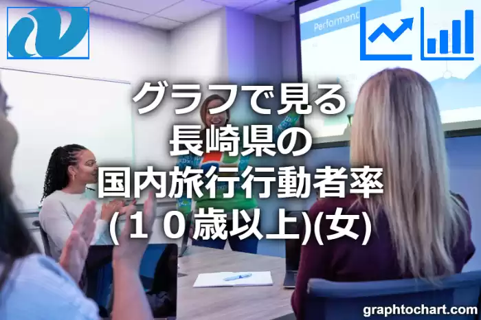 グラフで見る長崎県の国内旅行行動者率（１０歳以上）（女）は高い？低い？(推移グラフと比較)
