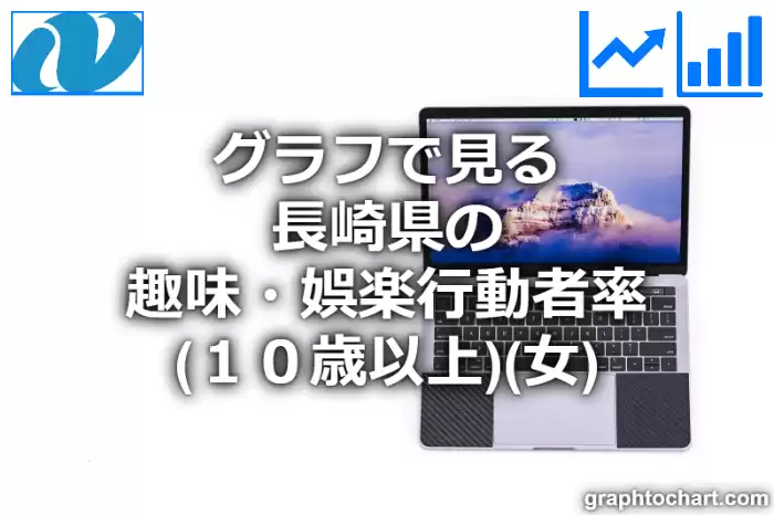 グラフで見る長崎県の趣味・娯楽行動者率（１０歳以上）（女）は高い？低い？(推移グラフと比較)