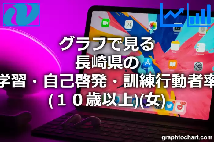 グラフで見る長崎県の学習・自己啓発・訓練行動者率（１０歳以上）（女）は高い？低い？(推移グラフと比較)