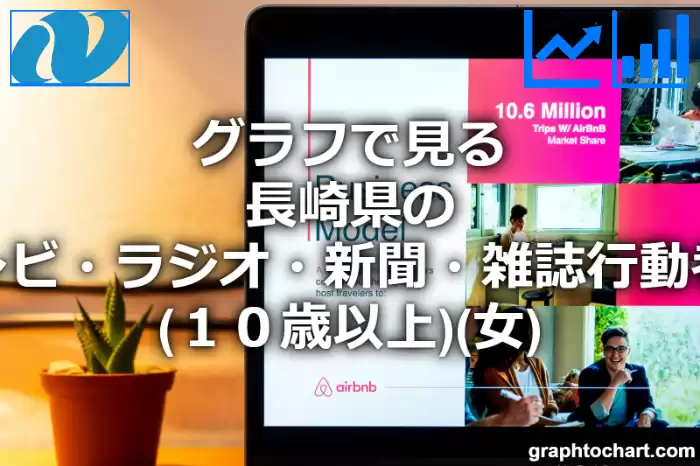 グラフで見る長崎県のテレビ・ラジオ・新聞・雑誌行動者率（１０歳以上）（女）は高い？低い？(推移グラフと比較)