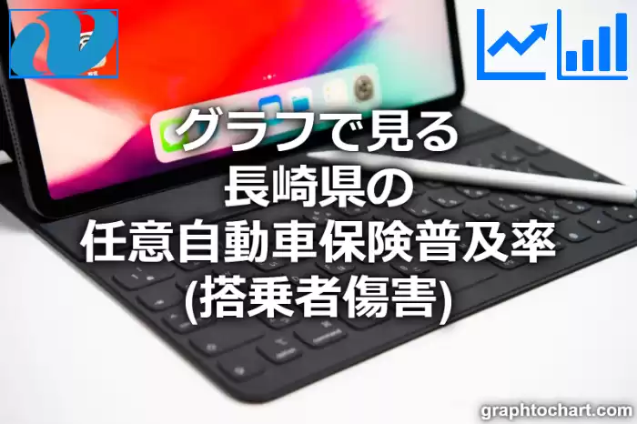 グラフで見る長崎県の搭乗者傷害の任意自動車保険普及率は高い？低い？(推移グラフと比較)