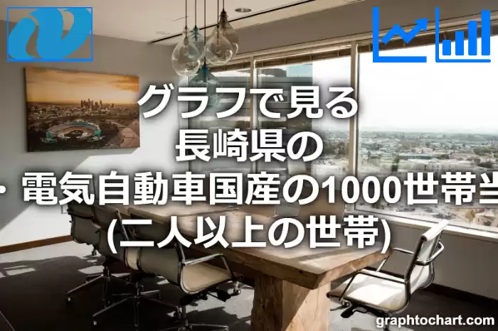 グラフで見る長崎県のハイブリッド・電気自動車国産の1000世帯当たり所有数量（二人以上の世帯）は多い？少い？(推移グラフと比較)