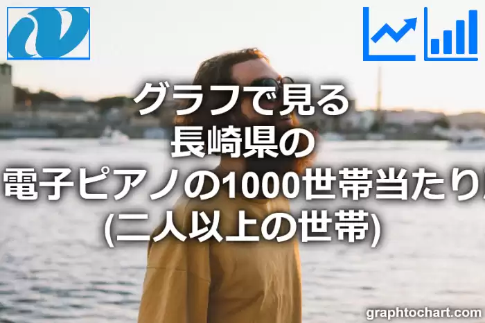 グラフで見る長崎県のピアノ・電子ピアノの1000世帯当たり所有数量（二人以上の世帯）は多い？少い？(推移グラフと比較)