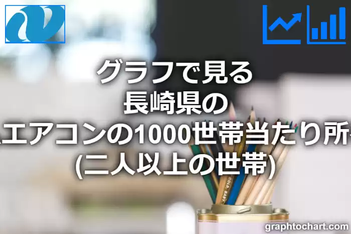 グラフで見る長崎県のルームエアコンの1000世帯当たり所有数量（二人以上の世帯）は多い？少い？(推移グラフと比較)