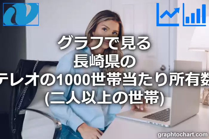 グラフで見る長崎県のステレオの1000世帯当たり所有数量（二人以上の世帯）は多い？少い？(推移グラフと比較)