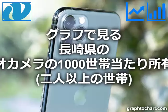 グラフで見る長崎県のビデオカメラの1000世帯当たり所有数量（二人以上の世帯）は多い？少い？(推移グラフと比較)