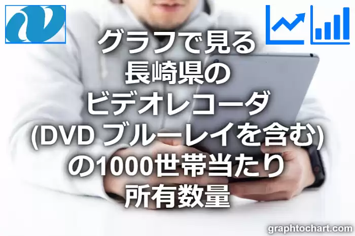 グラフで見る長崎県のビデオレコーダ（DVD ブルーレイを含む）の1000世帯当たり所有数量（二人以上の世帯）は多い？少い？(推移グラフと比較)