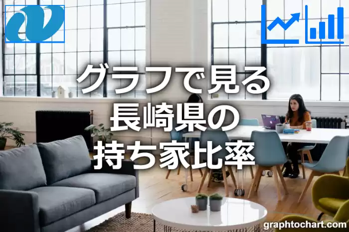 グラフで見る長崎県の持ち家比率は高い？低い？(推移グラフと比較)