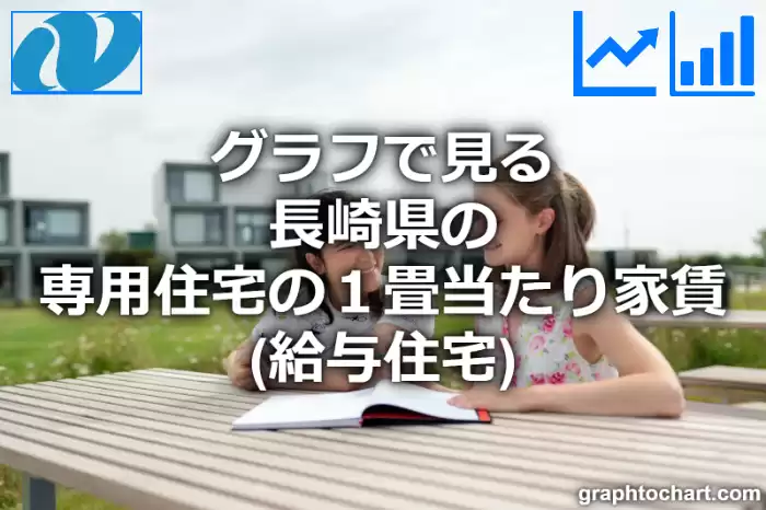 グラフで見る長崎県の専用住宅の１畳当たり家賃（給与住宅）は高い？低い？(推移グラフと比較)