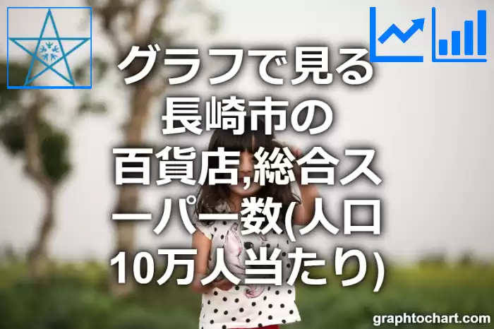グラフで見る長崎市の百貨店,総合スーパー数（人口10万人当たり）は多い？少い？(推移グラフと比較)