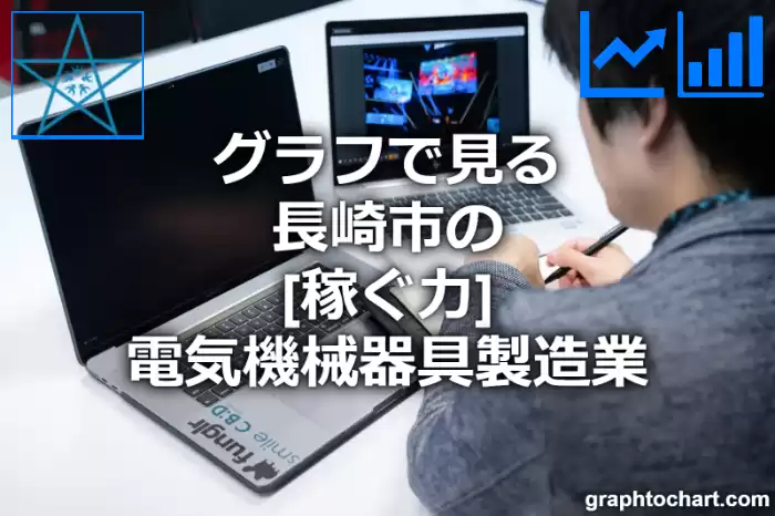 グラフで見る長崎市の電気機械器具製造業の「稼ぐ力」は高い？低い？(推移グラフと比較)