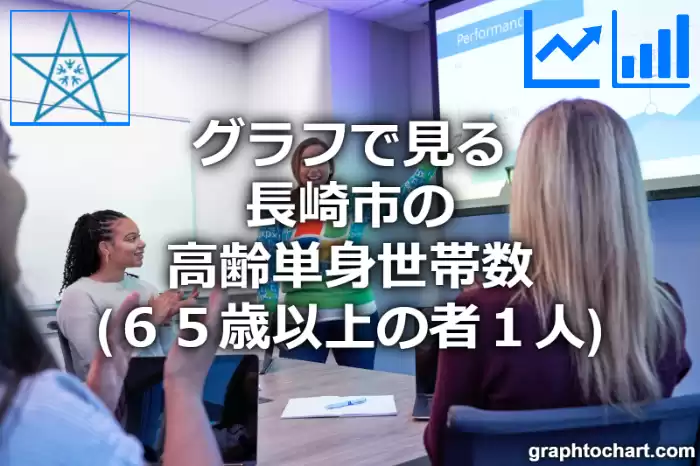 グラフで見る長崎市の高齢単身世帯数（６５歳以上の者１人）は多い？少い？(推移グラフと比較)