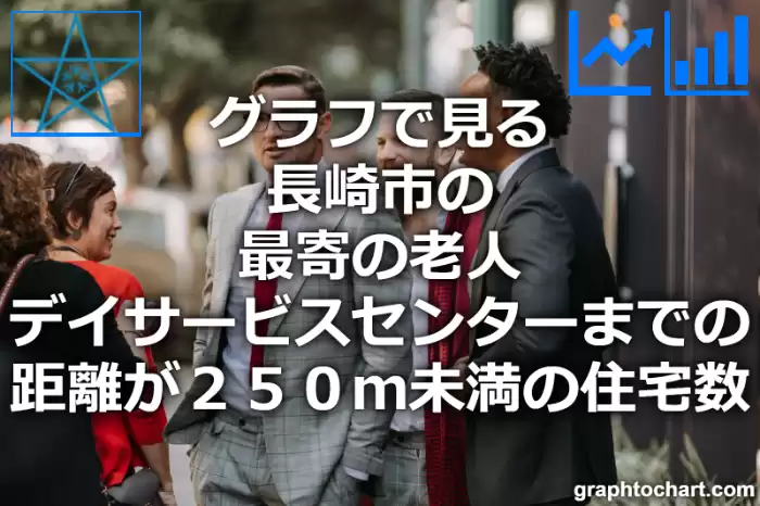 グラフで見る長崎市の最寄の老人デイサービスセンターまでの距離が２５０ｍ未満の住宅数は多い？少い？(推移グラフと比較)