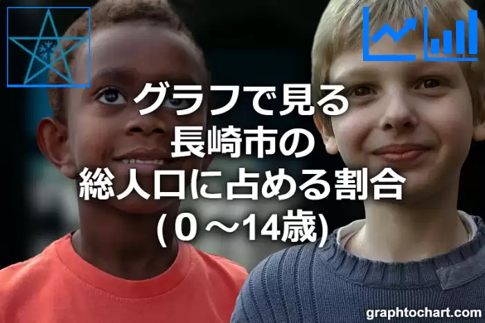 グラフで見る長崎市の年少人口に占める割合（０～14歳）は高い？低い？(推移グラフと比較)