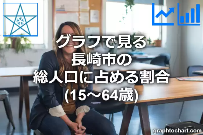 グラフで見る長崎市の生産年齢人口に占める割合（15～64歳）は高い？低い？(推移グラフと比較)
