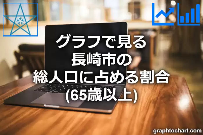 グラフで見る長崎市の高齢者人口の割合は高い？低い？(推移グラフと比較)