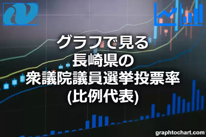 グラフで見る長崎県の衆議院議員選挙投票率（比例代表）は高い？低い？(推移グラフと比較)
