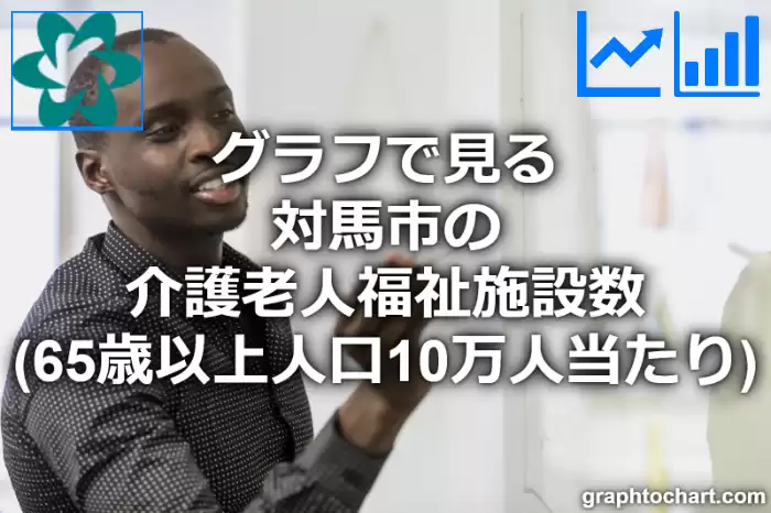 グラフで見る対馬市の介護老人福祉施設数（65歳以上人口10万人当たり）は多い？少い？(推移グラフと比較)