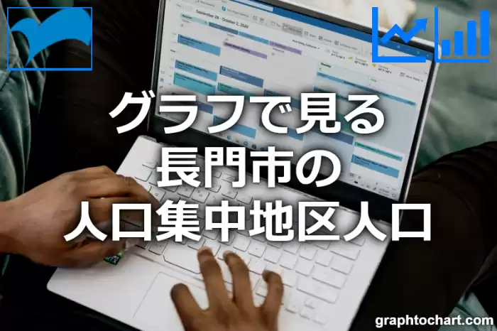 グラフで見る長門市の人口集中地区人口は多い？少い？(推移グラフと比較)