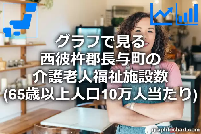 グラフで見る西彼杵郡長与町の介護老人福祉施設数（65歳以上人口10万人当たり）は多い？少い？(推移グラフと比較)
