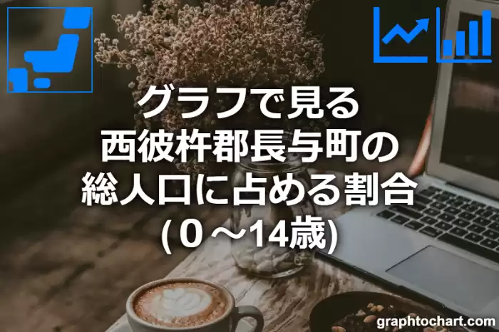 グラフで見る西彼杵郡長与町の年少人口に占める割合（０～14歳）は高い？低い？(推移グラフと比較)