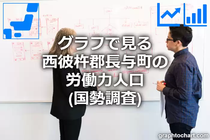 グラフで見る西彼杵郡長与町の労働力人口は多い？少い？(推移グラフと比較)