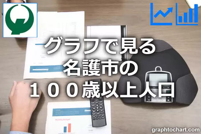 グラフで見る名護市の１００歳以上人口は多い？少い？(推移グラフと比較)