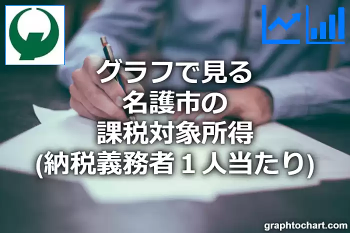 グラフで見る名護市の課税対象所得（納税義務者１人当たり）は高い？低い？(推移グラフと比較)