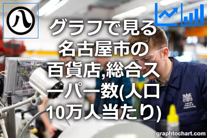 グラフで見る名古屋市の百貨店,総合スーパー数（人口10万人当たり）は多い？少い？(推移グラフと比較)